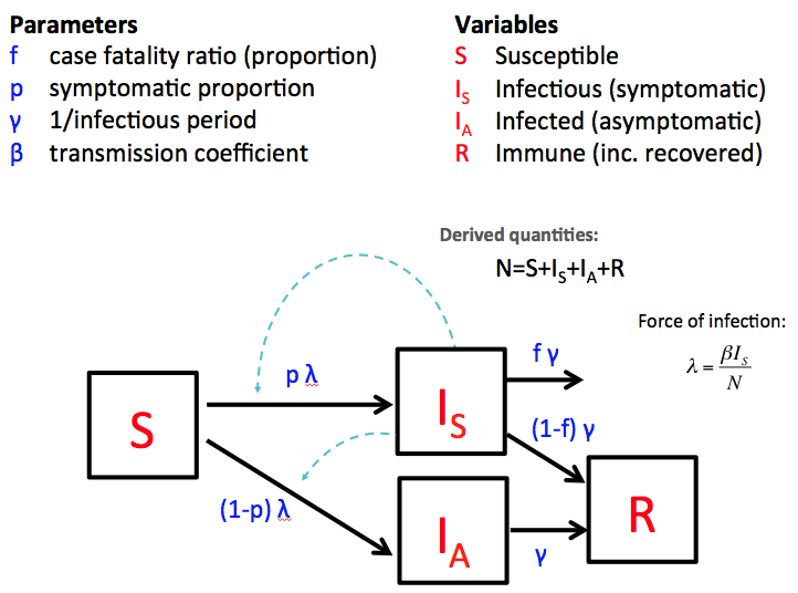 Model diagram - Ebola example